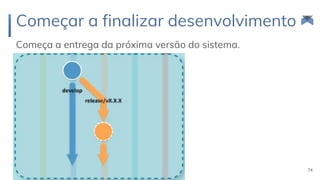 Começar a finalizar desenvolvimento
Começa a entrega da próxima versão do sistema.
74
 