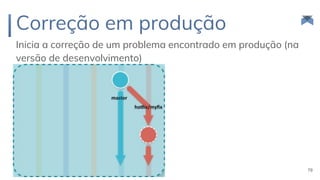 Correção em produção
Inicia a correção de um problema encontrado em produção (na
versão de desenvolvimento)
78
 