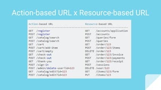 Action-based URL x Resource-based URL
 