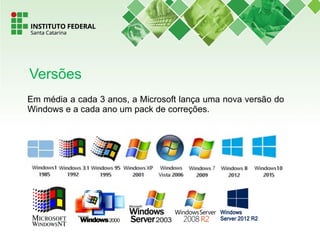 Versões
Em média a cada 3 anos, a Microsoft lança uma nova versão do
Windows e a cada ano um pack de correções.
 