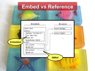 Embed vs Reference Embedded DBRef 