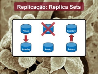 Replicação: Replica Sets 
