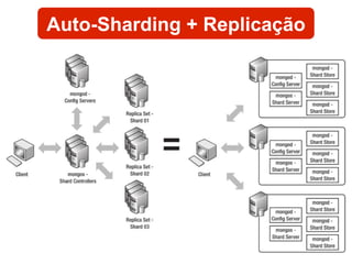 Auto-Sharding + Replicação 
