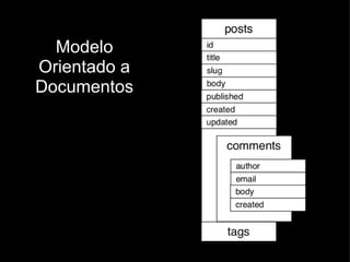 Modelo Orientado a Documentos 