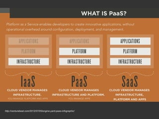 http://venturebeat.com/2012/07/05/engine-yard-paas-infographic/
 