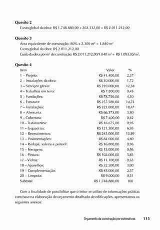 Quesito 2
Custo global da obra: R$ 1.748.880,00 + 262.332,00 = R$ 2.011.212,00
Quesito 3
Área equivalente de construção: 80% x 2.300 m2
= 1.840 m2
Custo global da obra: R$ 2.011.212,00
Custo daobra por m2
deconstrução: R$ 2.011.212,00/1.840 m2
= R$ 1.093,05/m2
.
Quesito 4
Item Valor %
1 - Projeto: R$41.400,00 2,37
2 - Instalações da obra: R$30.000,00 1/72
3 - Serviços gerais: R$ 220.000,00 12,58
4 - Trabalhos em terra: R$ 7.800,00 0,45
5 - Fundações: R$ 78.750,00 4,50
6 - Estrutura: R$257.580,00 14,73
7 - Instalações: R$323.000,00 18,47
8 - Alvenaria: R$66.375,00 3,80
9 - Cobertura: R$ 7.400,00 0,42
10 - Tratamentos: R$ 16.675,00 0,95
11 - Esquadrias: R$ 121.500,00 6,95
12 - Revestimentos: R$243.000,00 13,89
13 - Pavimentações: R$ 84.000,00 4,80
14 - Rodapé, soleira e peitoril: R$ 16.800,00 0,96
15 - Ferragens: R$15.000,00 0,86
1 6 - Pintura: R$ 102.000,00 5,83
17-Vidros: R$11.100,00 0,63
18 - Aparelhos: R$52.500,00 3,00
19 - Complementação: R$45.000,00 2,57
20 - Limpeza: R$ 9.000,00 0,51
Subtotal R$ 1.748.880,00 100
Com a finalidade de possibilitar que o leitor se utilize de informações práticas
com base na elaboração de orçamento detalhado de edificações, apresentamos os
seguintes anexos:
 