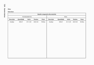 PLANEJAMENTO REAL
Descrição Quantidade Início Término Prazo Descrição Quantidade Início Término Prazo
Azulejo 500 m2
01.11.03 30.01.04 90 dias Azulejo 550 m2
01.11.03 20.01.04 80 dias
 
