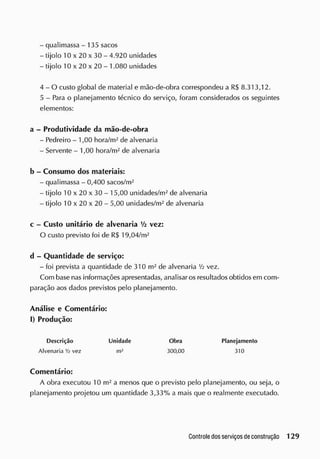 - qualimassa - 135 sacos
- tijolo 10 x 20 x 30 - 4.920 unidades
- tijolo 10x20x 20- 1.080 unidades
4 - O custo global de material e mão-de-obra correspondeu a R$ 8.313,12.
5 - Para o planejamento técnico do serviço, foram considerados os seguintes
elementos:
a - Produtividade da mão-de-obra
- Pedreiro - 1,00 hora/m2
de alvenaria
- Servente - 1,00 hora/m2
de alvenaria
b - Consumo dos materiais:
- qualimassa - 0,400 sacos/m2
- tijolo 10 x 20x 30- 15,00 unidades/m2
de alvenaria
- tijolo 10 x 20 x 20 - 5,00 unidades/m2
de alvenaria
c - Custo unitário de alvenaria Vi vez:
O custo previsto foi de R$ 19,04/m2
d - Quantidade de serviço:
- foi prevista a quantidade de 310 m2
de alvenaria Vi vez.
Com base nas informações apresentadas, analisar os resultados obtidos em com-
paração aos dados previstos pelo planejamento.
Análise e Comentário:
I) Produção:
Descrição Unidade Obra Planejamento
Alvenaria'/ 2 vez m2
300,00 310
Comentário:
A obra executou 10 rn2
a menos que o previsto pelo planejamento, ou seja, o
planejamento projetou um quantidade 3,33% a mais que o realmente executado.
 