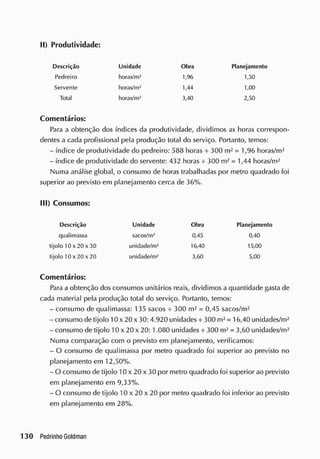 II) Produtividade:
Descrição Unidade Obra Planejamento
Pedreiro horas/m2
1,96 1,50
Servente horas/m2
1,44 1,00
Total horas/m2
3,40 2,50
Comentários:
Para a obtenção dos índices da produtividade, dividimos as horas correspon-
dentes a cada profissional pela produção total do serviço. Portanto, temos:
- índice de produtividade do pedreiro: 588 horas + 300 m2
= 1,96 horas/m2
- índice de produtividade do servente: 432 horas -r 300 m2
= 1,44 horas/m2
Numa análise global, o consumo de horas trabalhadas por metro quadrado foi
superior ao previsto em planejamento cerca de 36%.
III) Consumos:
Descrição Unidade Obra Planejamento
qualimassa sacos/m2
0,45 0,40
tijolo 1 0 x2 0 x3 0 unidade/m2
16,40 15,00
tijolo 10x20x20 unidade/m2
3,60 5,00
Comentários:
Para a obtenção dos consumos unitários reais, dividimos a quantidade gasta de
cada material pela produção total do serviço. Portanto, temos:
- consumo de qualimassa: 135 sacos -f 300 m2
= 0,45 sacos/m2
- consumo de tijolo 10 x 20 x 30: 4.920 unidades -r 300 m2
= 16,40 unidades/m2
- consumo de tijolo 10 x 20 x 20: 1.080 unidades -f 300 m2
= 3,60 unidades/m2
Numa comparação com o previsto em planejamento, verificamos:
- O consumo de qualimassa por metro quadrado foi superior ao previsto no
planejamento em 12,50%.
- O consumo de tijolo 10x20x30 por metro quadrado foi superior ao previsto
em planejamento em 9,33%.
- O consumo de tijolo 10 x 20 x 20 por metro quadrado foi inferior ao previsto
em planejamento em 28%.
 