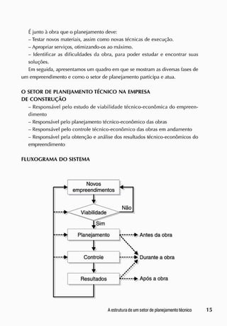 Éjunto à obra que o planejamento deve:
-Testar novos materiais, assim como novas técnicas de execução.
- Apropriar serviços, otimizando-os ao máximo.
- Identificar as dificuldades da obra, para poder estudar e encontrar suas
soluções.
Em seguida, apresentamos um quadro em que se mostram as diversas fases de
um empreendimento e como o setor de planejamento participa e atua.
O SETOR DE PLANEJAMENTO TÉCNICO NA EMPRESA
DE CONSTRUÇÃO
- Responsável pelo estudo de viabilidade técnico-econômica do empreen-
dimento
- Responsável pelo planejamento técnico-econômico das obras
- Responsável pelo controle técnico-econômico das obras em andamento
- Responsável pela obtenção e análise dos resultados técnico-econômicos do
empreendimento
FLUXOGRAMA DO SISTEMA
 