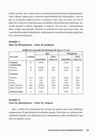 chidas na obra, sob a supervisão e orientação de profissionais do planejamento.
Não é demais alertar para o perfeito preenchimento das informações, a fim de
que as avaliações sejam precisas e confiáveis. Mais uma vez entra em cena o
plano de contas de construção para possibilitar informações bem definidas, tor-
nando possível a mesma linguagem à empresa. Por sua vez, o planejamento
deve, sempre que possível, devolver as análises em curto prazo para que, nos
casos de deformações indesejáveis, estas possam ser sanadas em tempo, propician-
do o mínimo de prejuízo.
Exemplo 1:
Setor de Planejamento - Setor de produção
Análise de execução de Alvenaria de barro 1/2 vez
Descrição Unidade
Obra Planejamento
Descrição Unidade
Quantidade
índice
Quant./ m2
Quantidade
índice
Quant./ m2
Produção m2
100,00 - 1 30,00 -
Produtividade
Pedreiro hs 160,00 1,60 195,00 1,50
Servente lis 90,00 0,90 130,0 1,00
Consumos
Cimento saco 19,00 0,19 26,00 0,20
Areia mJ
3,00 0,03 2,60 0,02
Saibro m3
2,00 0,02 3,90 0,03
Tijolo 10x20x30 unid. 1.590,00 15,90 1.950,00 15,00
Tijolo 10x20x20 unid. 370,00 3,70 650,00 5,00
Perda dos tijolos % 10,20 - 10,00 -
Exemplo 2:
Setor de planejamento - Setor de compras
Seja a análise da contratação dos serviços de pintura para uma edificação
composta por 20 apartamentos de sala/dois quartos. Com base em contratos ante-
riormente fechados, em edificações com características muito semelhantes à que
está em questão, temos:
 