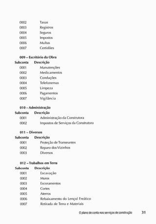 0002 Taxas
0003 Registros
0004 Seguros
0005 Impostos
0006 Multas
0007 Certidões
009 - Escritório da Obra
Subconta Descrição
0001 Manutenções
0002 Medicamentos
0003 Conduções
0004 Telefonemas
0005 Limpeza
0006 Pagamentos
0007 Vigilância
010-Administração
Subconta Descrição
0001 Administração da Construtora
0002 Impostos de Serviços da Construtora
011 - Diversos
Subconta Descrição
0001 Proteção de Transeuntes
0002 Reparo dos Vizinhos
0003 Diversos
012 - Trabalhos em Terra
Subconta Descrição
0001 Escavação
0002 Muros
0003 Escoramentos
0004 Cortes
0005 Aterros
0006 Rebaixamento do Lençol Freático
0007 Retirada de Terra e Materiais
 