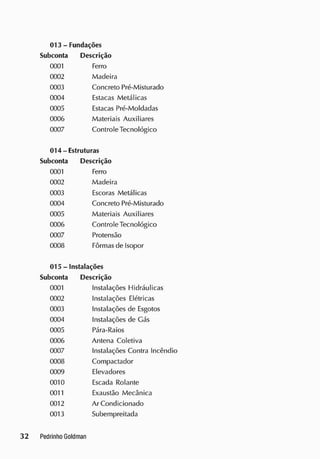013 - Fundações
Subconta Descrição
0001 Ferro
0002 Madeira
0003 Concreto Pré-Misturado
0004 Estacas Metálicas
0005 Estacas Pré-Moldadas
0006 Materiais Auxiliares
0007 Controle Tecnológico
014-Estruturas
Subconta Descrição
0001 Ferro
0002 Madeira
0003 Escoras Metálicas
0004 Concreto Pré-Misturado
0005 Materiais Auxiliares
0006 Controle Tecnológico
0007 Protensào
0008 Fôrmas de Isopor
015 - Instalações
Subconta Descrição
0001 Instalações Hidráulicas
0002 Instalações Elétricas
0003 Instalações de Esgotos
0004 Instalações de Gás
0005 Pára-Raios
0006 Antena Coletiva
0007 Instalações Contra Incêndio
0008 Compactador
0009 Elevadores
0010 Escada Rolante
0011 Exaustão Mecânica
0012 Ar Condicionado
0013 Subempreitada
 