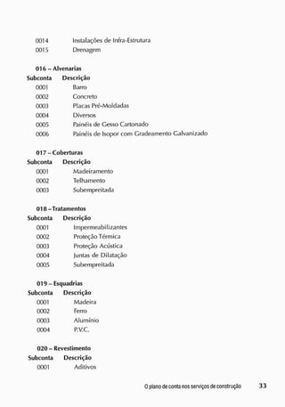 0014 Instalações de Infra-Estrutura
0015 Drenagem
016 - Alvenarias
Subconta Descrição
0001 Barro
0002 Concreto
0003 Placas Pré-Moldadas
0004 Diversos
0005 Painéis de Gesso Cartonado
0006 Painéis de Isopor com Gradeamento Galvanizado
017-Coberturas
Subconta Descrição
0001 Madeiramento
0002 Telhamento
0003 Subempreitada
018-Tratamentos
Subconta Descrição
0001 Impermeabilizantes
0002 Proteção Térmica
0003 Proteção Acústica
0004 Juntas de Dilatação
0005 Subempreitada
019 - Esquadrias
Subconta Descrição
0001 Madeira
0002 Ferro
0003 Alumínio
0004 P.V.C.
020 - Revestimento
Subconta Descrição
0001 Aditivos
 