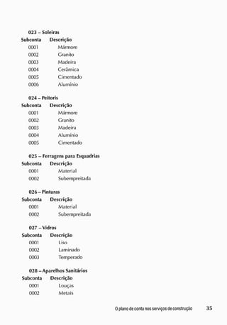 023- Soleiras
Subconta Descrição
0001 Mármore
0002 Granito
0003 Madeira
0004 Cerâmica
0005 Cimentado
0006 Alumínio
024 - Peitoris
Subconta Descrição
0001 Mármore
0002 Granito
0003 Madeira
0004 Alumínio
0005 Cimentado
025 - Ferragens para Esquadrias
Subconta Descrição
0001 Material
0002 Subempreitada
026-Pinturas
Subconta Descrição
0001 Material
0002 Subempreitada
027-Vidros
Subconta Descrição
0001 Liso
0002 Laminado
0003 Temperado
028 - Aparelhos Sanitários
Subconta Descrição
0001 Louças
0002 Metais
 