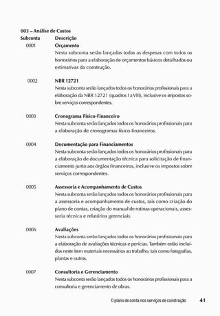003 - Análise de Custos
Subconta Descrição
0001 Orçamento
Nesta subconta serão lançadas todas as despesas com todos os
honorários paraa elaboração de orçamentos básicos detalhados ou
estimativas da construção.
0002 NBR12721
Nesta subcontaserão lançadostodososhonoráriosprofissionaisparaa
elaboração da NBR 12721 (quadros I aVIII), inclusive os impostos so-
breserviços correspondentes.
0003 Cronograma Físico-Financeiro
Nesta subconta serão lançados todososhonorários profissionais para
a elaboração de cronogramas físico-financeiros.
0004 Documentação para Financiamentos
Nesta subconta serão lançados todososhonorários profissionais para
a elaboração de documentação técnica para solicitação de finan-
ciamento junto aosórgãos financeiros, inclusive os impostos sobre
serviços correspondentes.
0005 Assessoria eAcompanhamento de Custos
Nesta subconta serão lançados todososhonorários profissionais para
a assessoria e acompanhamento de custos, tais como criação cio
plano de contas, criação do manual de rotinas operacionais, asses-
soria técnica e relatórios gerenciais.
0006 Avaliações
Nestasubconta serão lançados todososhonorários profissionais para
a elaboração de avaliações técnicas e perícias. Também estão incluí-
dosneste item materiais necessáriosao trabalho, taiscomo fotografias,
plantas e outros.
0007 Consultoria e Gerenciamento
Nestasubcontaserão lançadostodososhonoráriosprofissionaisparaa
consultoria e gerenciamento de obras.
 