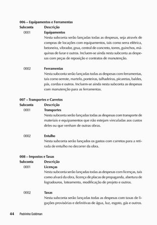 006 - Equipamentos e Ferramentas
Subconta Descrição
0001 Equipamentos
Nesta subconta serão lançadas todas as despesas, seja através de
compras de locações com equipamentos, tais como serra elétrica,
betoneira, vibrador, grua, central de concreto, torres, guinchos, má-
quinas de furar e outros. Incluem-se ainda nestasubconta as despe-
sas com peças de reposição e contratos de manutenção.
0002 Ferramentas
Nesta subconta serão lançadas todasas despesas com ferramentas,
taiscomo serrote, martelo, ponteiras, talhadeiras, picaretas, baldes,
pás, cordas e outros. Incluem-se ainda nesta subconta as despesas
com manutenção para as ferramentas.
007 - Transportes e Carretos
Subconta Descrição
0001 Transportes
Nesta subconta serão lançadas todasasdespesas com transporte de
materiais e equipamentos que não estejam vinculadas aos custos
deles ou que venham de outras obras.
0002 Entulho
Nesta subconta serão lançados os gastos com carretos para a reti-
rada de entulho no decorrer da obra.
e Taxas
Descrição
Licenças
Nesta subconta serão lançadas todasasdespesas com licenças, tais
como alvará da obra, licença de placas de propaganda, abertura de
logradouros, loteamento, modificação de projeto e outros.
0002 Taxas
Nesta subconta serão lançadas todas as despesas com taxas de li-
gações provisórias e definitivas de água, luz, esgoto, gás e outros.
008 - Impostos
Subconta
0001
 