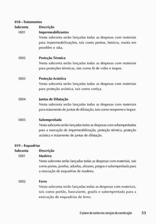 018-Tratamentos
Subconta Descrição
0001 Impermeabilizantes
Nesta subconta serão lançadas todas as despesas com materiais
para impermeabilizações, tais como pentox, betúvia, manta em
pevefilm e sika.
0002 Proteção Térmica
Nesta subconta serão lançadas todas as despesas com materiais
para proteções térmicas, tais como lã de vidro e isopor.
0003 Proteção Acústica
Nesta subconta serão lançadas todas as despesas com materiais
para proteção acústica, tais como cortiça.
0004 J
untas de Dilataçao
Nesta subconta serão lançadas todas as despesas com materiais
para tratamento de juntasde dilataçao, taiscomo neoprene e isopor.
0005 Subempreitada
Nestasubcontaserão lançadastodasasdespesas com subempreitadas
para a execução de impermeabilização, proteção térmica, proteção
acústica e tratamento de juntas de dilataçao.
019 - Esquadrias
Subconta Descrição
0001 Madeira
Nesta subconta serão lançadas todas as despesas com materiais, tais
como portas, janelas, aduelas, alizares, pregos esubempreitada para
a execução de esquadrias de madeira.
0002 Ferro
Nesta subconta serão lançadas todas as despesas com materiais,
tais como portão, basculante, gradis e subempreitada para a
execução de esquadrias de ferro.
 