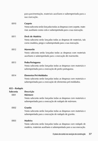 para pavimentação, materiais auxiliares e subempreitada para a
sua execução.
0010 Carpete
Nestasubconta serão lançadastodasasdespesascom carpete, mate-
riais auxiliares como cola e subempreitada para a sua execução.
0011 Deck de Madeira
Nesta subconta serão lançadas todas as despesas de materiais, tais
como madeira, prego e subempreitada para a sua execução.
0012 Marmorite
Nesta subconta serão lançadas todas as despesas com materiais
auxiliares e subempreitada para a execução de marmorite.
0013 Pedra Portuguesa
Nesta subconta serão lançadas todas as despesas com materiais e
subempreitada para a execução de pedra portuguesa.
0014 Elementos Pré-Moldados
Nesta subconta serão lançadas todas as despesas com materiais e
subempreitada para a execução de elementos pré-moldados.
022 - Rodapés
Subconta
0001
0002
Descrição
Mármore
Nesta subconta serão lançadas todas as despesas com materiais e
subempreitada para a execução de rodapés de mármore.
Granito
Nesta subconta serão lançadas todas as despesas com materiais e
subempreitada para a execução de rodapés de granito.
Madeira
Nesta subconta serão lançadas todas as despesas com rodapés de
madeira, materiais auxiliares e subempreitada para a sua execução.
 