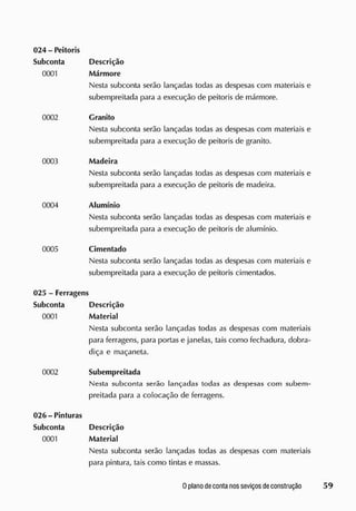 024 - Peitoris
Subconta Descrição
0001 Mármore
Nesta subconta serão lançadas todas as despesas com materiais e
subempreitada para a execução de peitoris de mármore.
0002 Granito
Nesta subconta serão lançadas todas as despesas com materiais e
subempreitada para a execução de peitoris de granito.
0003 Madeira
Nesta subconta serão lançadas todas as despesas com materiais e
subempreitada para a execução de peitoris de madeira.
0004 Alumínio
Nesta subconta serão lançadas todas as despesas com materiais e
subempreitada para a execução de peitoris de alumínio.
0005 Cimentado
Nesta subconta serão lançadas todas as despesas com materiais e
subempreitada para a execução de peitoris cimentados.
025 - Ferragens
Subconta Descrição
0001 Material
Nesta subconta serão lançadas todas as despesas com materiais
para ferragens, para portas e janelas, tais como fechadura, dobra-
diça e maçaneta.
0002 Subempreitada
Nesta subconta serão lançadas todas as despesas com subem-
preitada para a colocação de ferragens.
026-Pinturas
Subconta Descrição
0001 Material
Nesta subconta serão lançadas todas as despesas com materiais
para pintura, tais como tintas e massas.
 