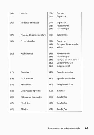 (05) Metais (06) Estrutura
(11) Esquadrias
(06) Madeiras e Plásticos (11) Esquadrias
(12) Revestimento
(13) Pavimentação
(07) Proteção térmica e de chuva (10) Tratamentos
(08) Portas e Janelas (11) Esquadrias
(15) Ferragens das esquadrias
(17) Vidros
(09) Acabamentos (12) Revestimentos
(13) Pavimentação
(14) Rodapé, soleira e peitoril
(19) Complementação
(20) Limpeza geral
(10) Especiais (19) Complementação
(11) Equipamentos (18) Aparelhos sanitários
(12) Mobiliários (19) Complementação
(13) Construções Especiais (06) E
strutura
(14) S
istemas de transportes (07) Instalações
(15) Mecânico (07) Instalações
(16) Elétrico (07) Instalações
 