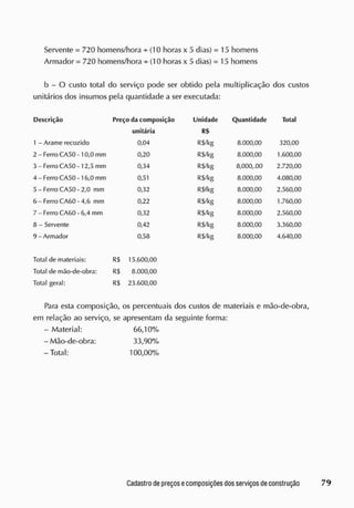 Servente = 720 homens/hora ^-(10 horas x 5 dias) = 15 homens
Armador = 720 homens/hora + (10 horas x 5 dias) = 15 homens
b - O custo total do serviço pode ser obtido pela multiplicação dos custos
unitários dos insumos pela quantidade a ser executada:
Descrição Preço da composição Unidade Quantidade Total
unitária RS
1 - Arame recozido 0,04 R$/ kg 8.000,00 320,00
2 - Ferro CASO -10,0 mm 0,20 RS/ kg 8.000,00 1.600,00
3 - Ferro CASO -12,5 mm 0,34 R$/kg 8,000,.00 2.720,00
4-Fer r o CA50-16,0 mm 0,51 R$/kg 8.000,00 4.080,00
5 - Ferro CASO - 2,0 mm 0,32 RSfkg 8.000,00 2.560,00
6 - Ferro CA60 - 4,6 mm 0,22 R$/kg 8.000,00 1.760,00
7 - Ferro CA60 - 6,4 mm 0,32 R$/kg 8.000,00 2.560,00
8 - Servente 0,42 R$/kg 8.000,00 3.360,00
9 - Armador 0,58 RS/ kg 8.000,00 4.640,00
Total de materiais: R$ 15.600,00
Total de mão-de-obra: R$ 8.000,00
Total geral: R$ 23.600,00
Para esta composição, os percentuais cios custos cie materiais e mão-de-obra,
em relação ao serviço, se apresentam da seguinte forma:
- Material: 66,10%
- Mão-de-obra: 33,90%
-Total: 100,00%
 