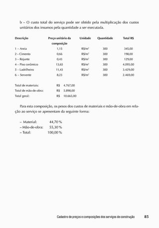 b - O custo total do serviço pode ser obtido pela multiplicação dos custos
unitários dos insumos pela quantidade a ser executada.
Descrição Preço unitário da Unidade Quantidade Total R$
composição
1 - Areia 1,15 R$/m2
300 345,00
2 - Cimento 0,66 R$/m- 300 198,00
3 - Rejunte 0,43 R$/m2
300 129,00
4 - Piso cerâmico 13,65 R$/m- 300 4.095.00
5 - Ladrilheiro 11,43 R$/m' 300 3.429,00
6 - Servente 8,23 R$/m2
300 2.469,00
Total de materiais: RS 4.767,00
Total de mão-de-obra: RS 5.898,00
Total geral: RS 10.665,00
Para esta composição, os pesos dos custos de materiais e mão-de-obra em rela-
ção ao serviço se apresentam da seguinte forma:
- Material: 44,70%
-Mão-de-obra: 55,30%
-Total: 100,00%
 