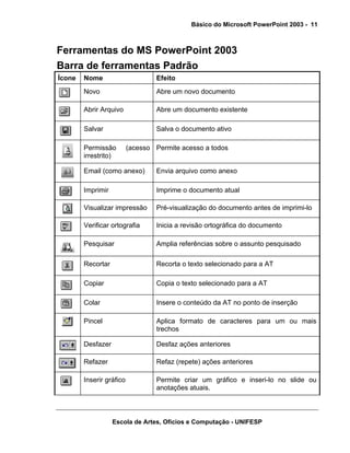 Básico do Microsoft PowerPoint 2003 - 11



Ferramentas do MS PowerPoint 2003
Barra de ferramentas Padrão
Ícone   Nome                      Efeito
        Novo                      Abre um novo documento

        Abrir Arquivo             Abre um documento existente

        Salvar                    Salva o documento ativo

        Permissão         (acesso Permite acesso a todos
        irrestrito)

        Email (como anexo)        Envia arquivo como anexo

        Imprimir                  Imprime o documento atual

        Visualizar impressão      Pré-visualização do documento antes de imprimi-lo

        Verificar ortografia      Inicia a revisão ortográfica do documento

        Pesquisar                 Amplia referências sobre o assunto pesquisado

        Recortar                  Recorta o texto selecionado para a AT

        Copiar                    Copia o texto selecionado para a AT

        Colar                     Insere o conteúdo da AT no ponto de inserção

        Pincel                    Aplica formato de caracteres para um ou mais
                                  trechos

        Desfazer                  Desfaz ações anteriores

        Refazer                   Refaz (repete) ações anteriores

        Inserir gráfico           Permite criar um gráfico e inseri-lo no slide ou
                                  anotações atuais.



                   Escola de Artes, Ofícios e Computação - UNIFESP
 