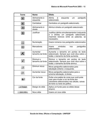 Básico do Microsoft PowerPoint 2003 - 13



Ícone     Nome               Efeito
          Alinhamento à      Alinha    à    esquerda      um    parágrafo
          esquerda           selecionado.
          Centralizar        Centraliza um parágrafo selecionado.

          Alinhamento à      Alinha à direita um parágrafo selecionado.
          direita
          Justificar         Justifica (alinha simultaneamente à esquerda
                             e à direita) um parágrafo selecionado,
                             inserindo brancos entre as palavras, se
                             necessário.
          Numeração          Insere números nos parágrafos selecionados

          Marcadores         Insere     símbolos       nos     parágrafos
                             selecionados
          Aumentar           Aumenta o tamanho em pontos do texto
          tamanho da fonte   selecionado. Sempre que você clica sobre o
                             botão, o tamanho da fonte aumenta.
          Diminuir o         Diminui o tamanho em pontos do texto
          tamanho da fonte   selecionado. Sempre que você clica sobre o
                             botão, o tamanho da fonte diminui.
          Diminuir recuo     Move parágrafos selecionados para
                             tabulação anterior, à esquerda.
          Aumentar recuo     Move parágrafos selecionados para a
                             próxima tabulação, à direita.
          Cor da fonte       Exibe uma paleta de cores que você pode
                             usar para mudar a cor da fonte dos
                             caracteres selecionados nas células, caixas
                             de texto ou texto de gráfico.
          Design do slide    Aplica um fundo para os slides desse
                             arquivo
          Novo slide         Insere um novo slide




        Escola de Artes, Ofícios e Computação - UNIFESP
 