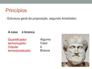 Princípios
• Estrutura geral da proposição, segundo Aristóteles:
A casa é branca.
Quantificador:
termo/sujeito:
Cópula:
termo/predicado:
Alguma
Casa
é
Branca
 