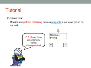 Tutorial
• Consultas:
• Realiza um pattern matching entre a pergunta e os fatos (base de
dados).
Objetivo -
Prolog
V F
O F (false) deve
ser entendido
como:
Não é provável.
 