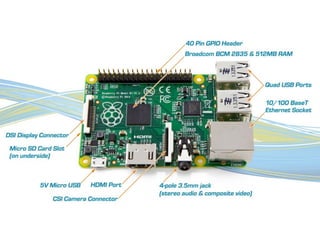 Introdução ao Raspberry Pi
