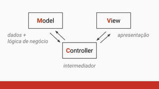 ViewModel
Controller
apresentação
intermediador
dados +
lógica de negócio
 