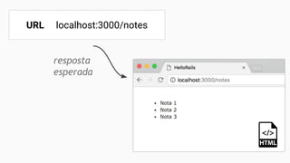 URL localhost:3000/notes
resposta
esperada
 
