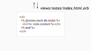 <ul>
<% @notes.each do |note| %>
<li><%= note.content %></li>
<% end %>
</ul>
views/notes/index.html.erb
 
