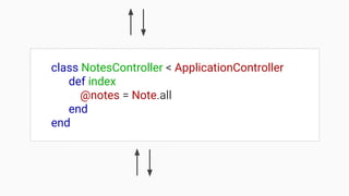 class NotesController < ApplicationController
def index
@notes = Note.all
end
end
 
