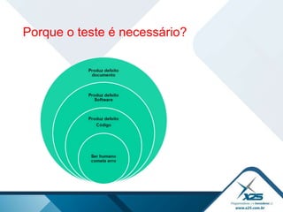 Porque o teste é necessário? 