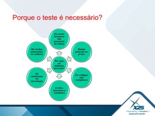 Porque o teste é necessário? 