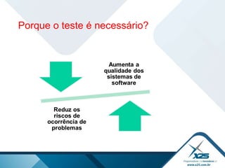 Porque o teste é necessário? 