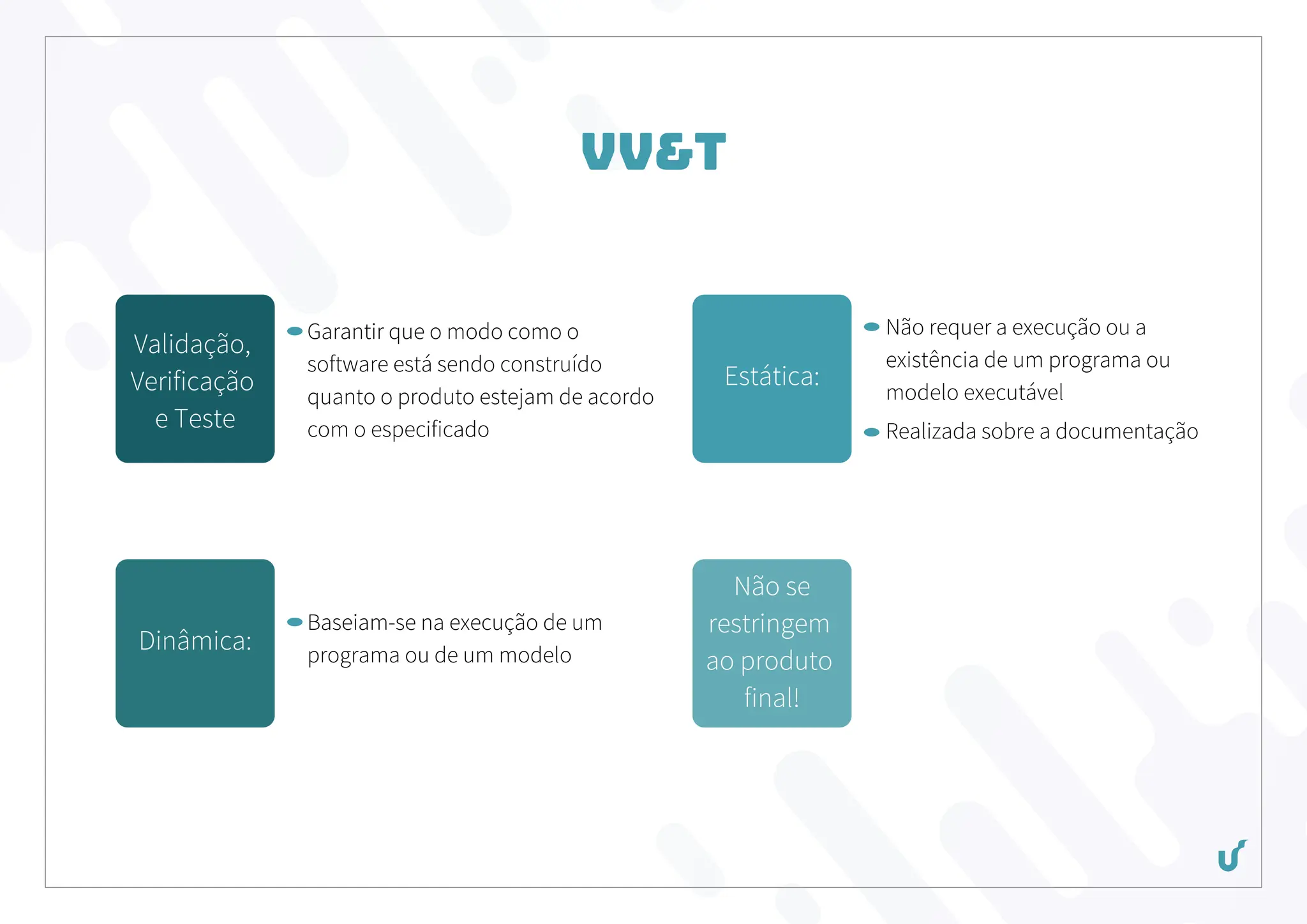 VV&T
Validação,
Verificação
e Teste
Garantir que o modo como o
software está sendo construído
quanto o produto estejam de acordo
com o especificado
Baseiam-se na execução de um
programa ou de um modelo
Não requer a execução ou a
existência de um programa ou
modelo executável
Realizada sobre a documentação
Estática:
Dinâmica:
Não se
restringem
ao produto
final!
 