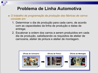 Problema de Linha Automotiva
O trabalho de programação da produção das fábricas de carros
consiste em:
 1. Determinar o dia de produção para cada carro, de acordo
    com as capacidades da linha de produção e datas de
    entrega;
 2. Escalonar a ordem dos carros a serem produzidos em cada
    dia de produção, satisfazendo os requisitos de atelier de
    carroceria, atelier de pintura e atelier de montagem.
 