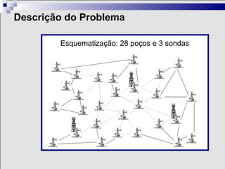 Descrição do Problema

        Esquematização: 28 poços e 3 sondas
 