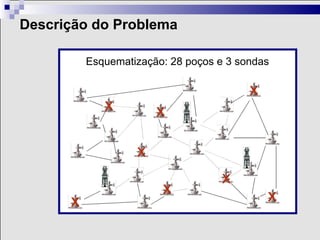 Descrição do Problema

          Esquematização: 28 poços e 3 sondas

                                         x
             x         x

                   x
                                    x
                        x                    x
      x
 