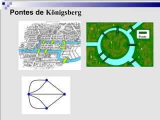 Pontes de Königsberg
 