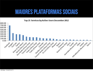 maiores plataformas sociais




domingo, 7 de abril de 13
 