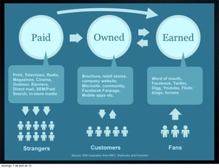 domingo, 7 de abril de 13
 