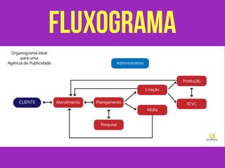 fluxograma
 