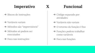 Imperativo X Funcional
➔ Blocos de instruções
➔ Variáveis variam
➔ Métodos são “imprevisíveis”
➔ Métodos só podem ser
executados
➔ Foca nas instruções
➔ Código separado por
atividades
➔ Variáveis não variam
➔ O retorno da função é ﬁxo
➔ Funções podem trabalhar
como variáveis
➔ Foca nas funções
 