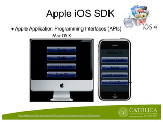 Apple iOS SDK
● Apple Application Programming Interfaces (APIs)




   http://www.stanford.edu/class/cs193p/cgi-bin/drupal/downloads-2010-winter
 