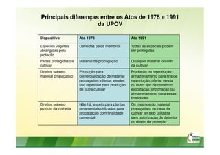 Principais diferenças entre os Atos de 1978 e 1991
da UPOV
Dispositivo Ato 1978 Ato 1991
Espécies vegetais
abrangidas pela...